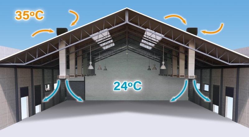Maximiza la eficiencia con el aire acondicionado industrial